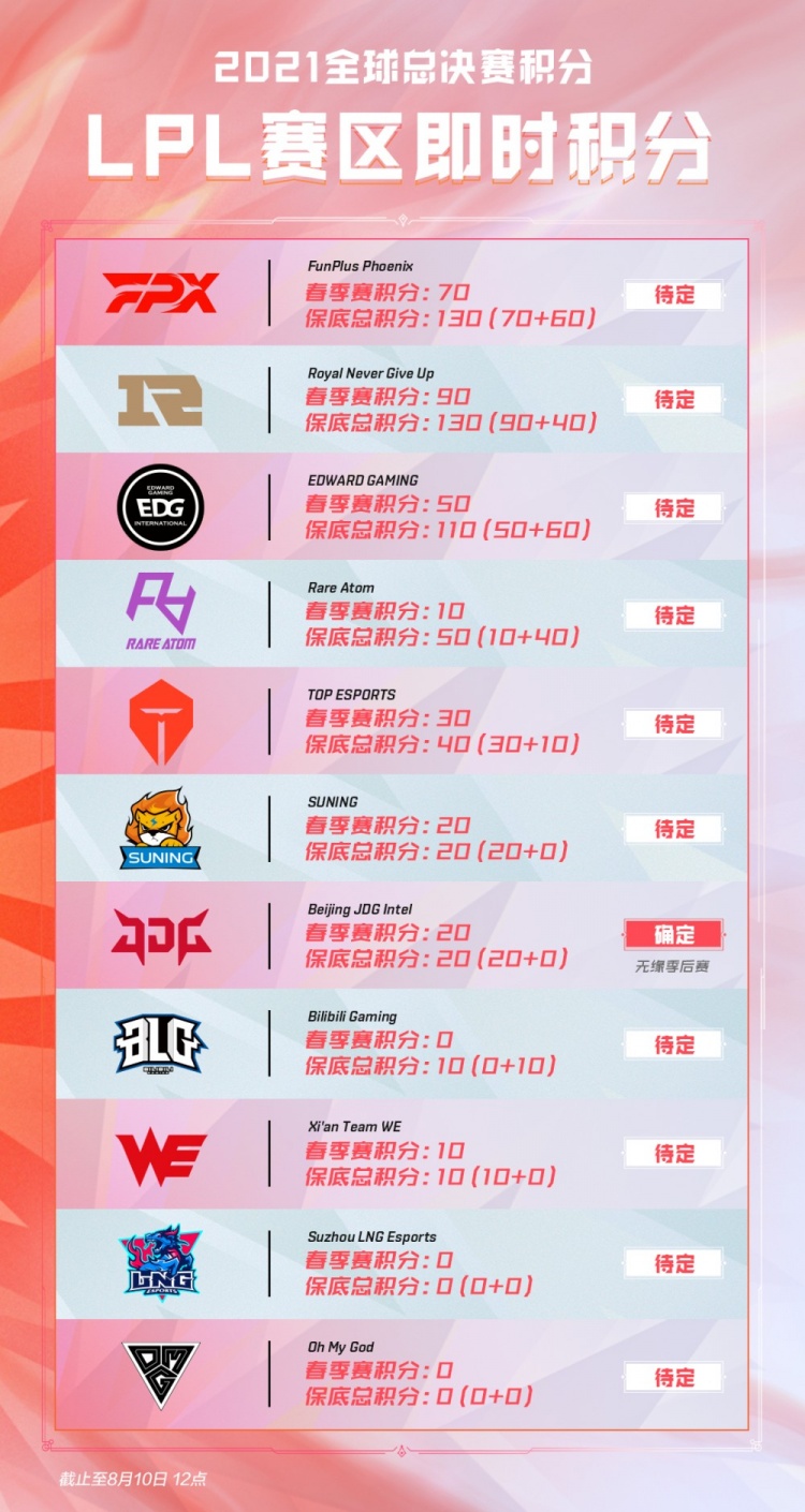 了制胜的基