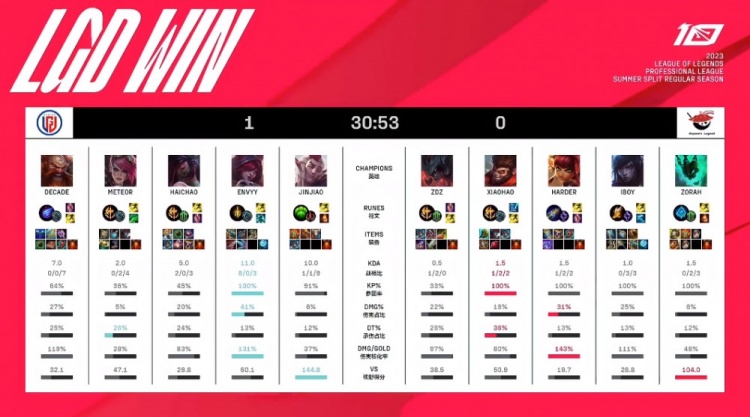 体系和球员 体系和球员